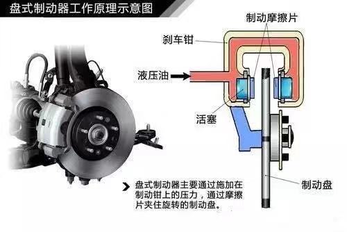 Schematic diagram of the working principle of disc brake